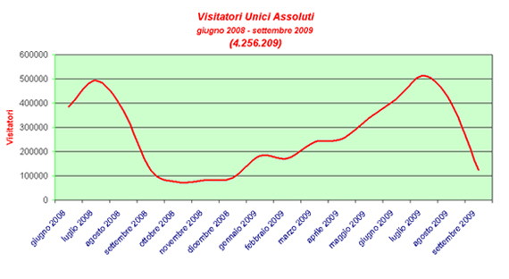 visitatori unici